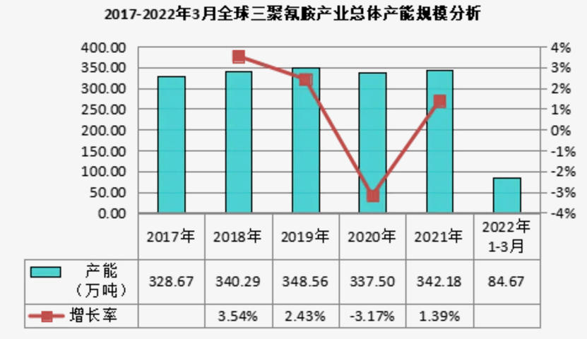 歐保為四川金象化工配套3000萬大卡熔鹽爐燃燒器項目